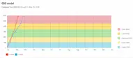 Screenshot of growing degree days chart