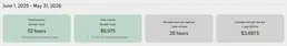 Screenshot of scheduled tasks report summary cards